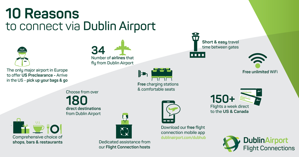 What Makes Dublin Airport The First Choice Of Travelers?
